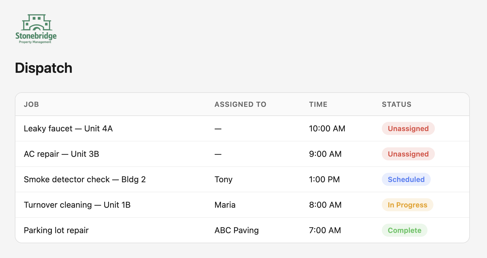 Portal board view